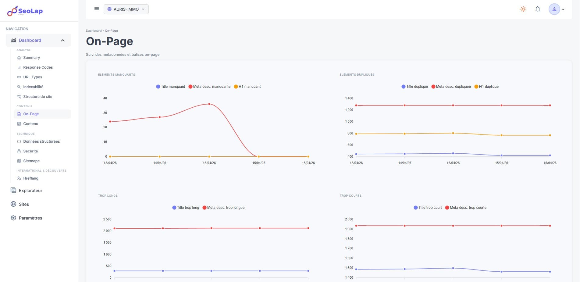 Dashboard SeoLap — KPIs SEO et courbes d'évolution
